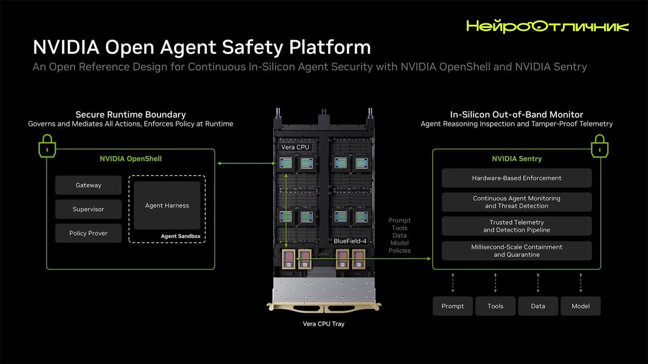 NVIDIA запускает платформу безопасности для автономных агентов