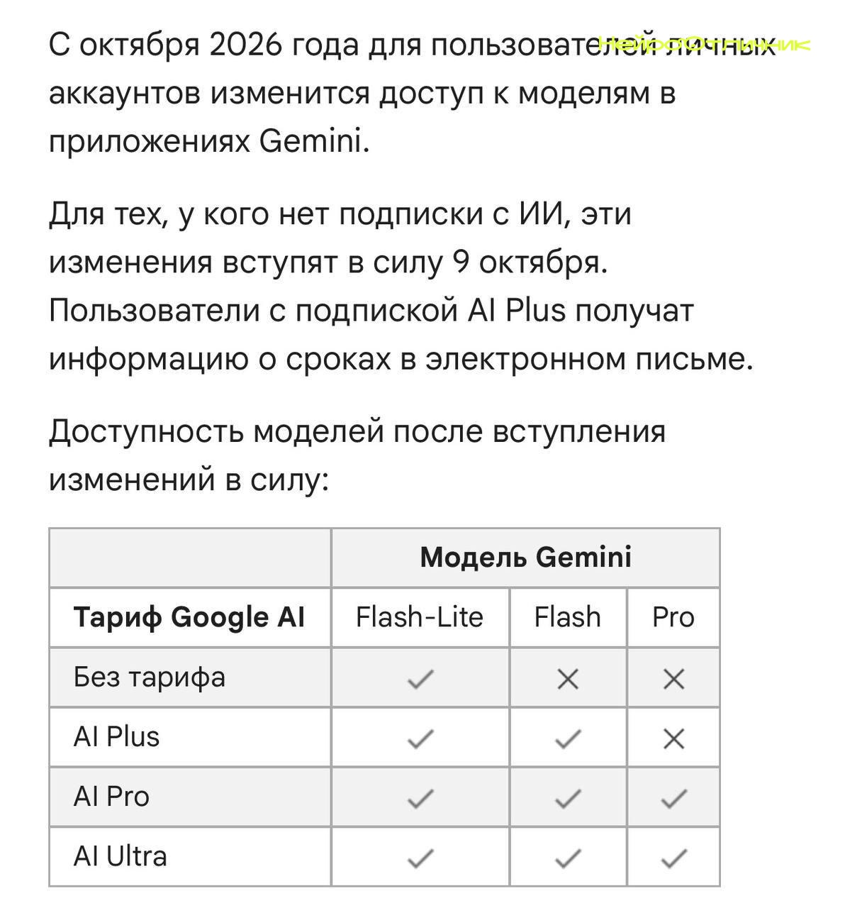 У Gemini меняются условия доступа: Google уберёт бесплатные планы, оставив пользователям только версию Flash-Lite.