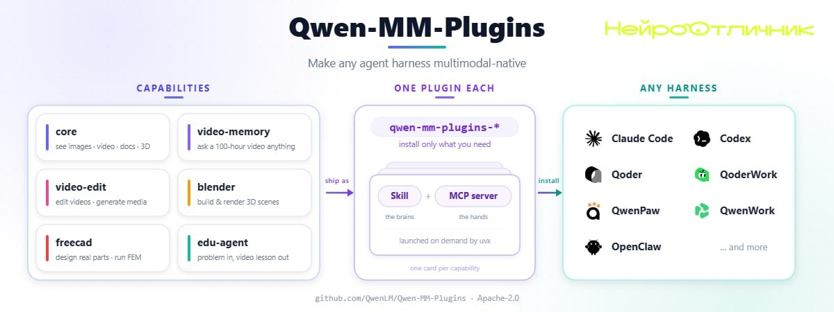 Qwen-MM-Plugins: мультимодальные возможности для агентских моделей без лишних сложностей