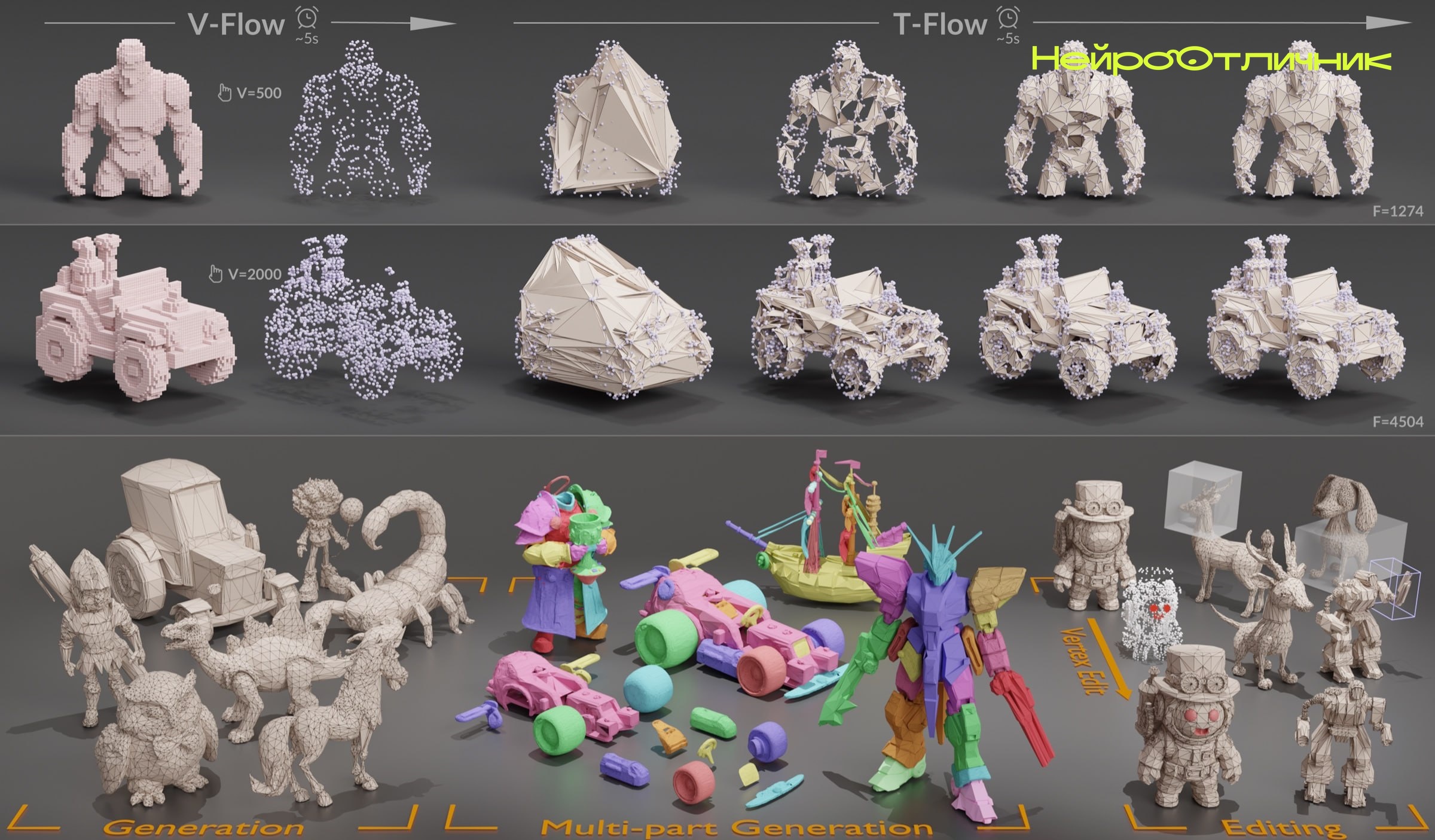 LATO.2: генерация 3D-мешей с раздельным контролем геометрии и топологии