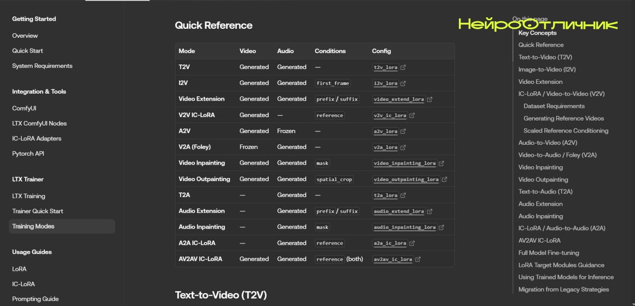 LTX Trainer теперь поддерживает тренировки лор и файнтюна на базе LTXV