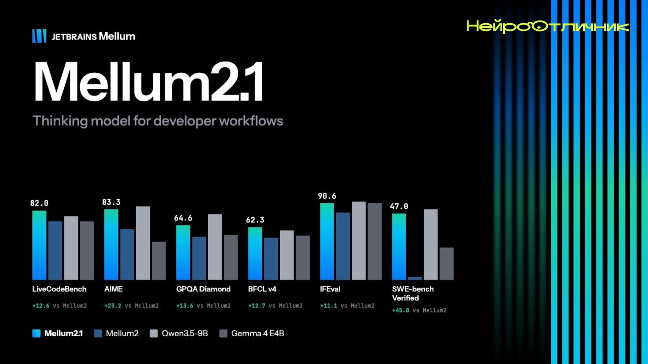 Обновление модели Mellum 2.1 от JetBrains